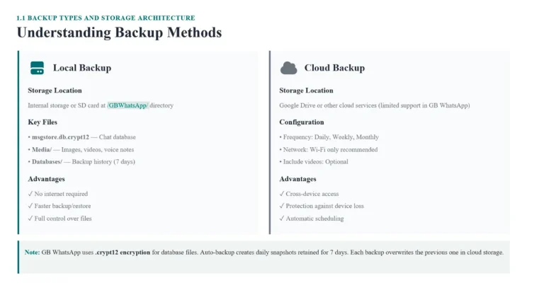 GB WhatsApp Backup Restore Guide - Step 4