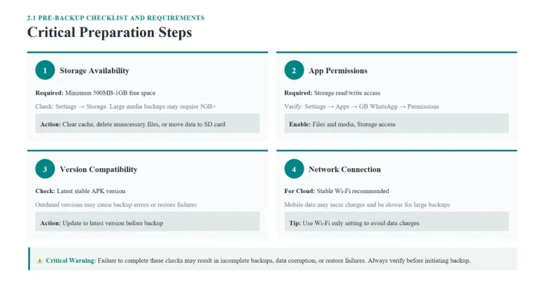 GB WhatsApp Backup Restore Guide - Step 6