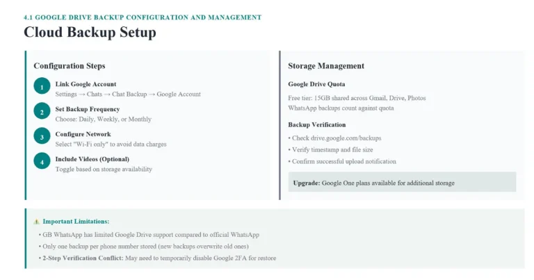 GB WhatsApp Backup Restore Guide - Step 9
